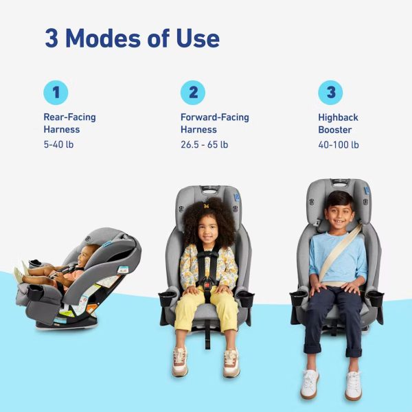 SlimFit™ LX 3-in-1 Car Seat