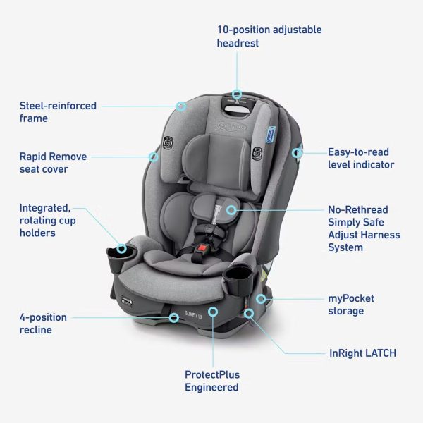 SlimFit™ LX 3-in-1 Car Seat